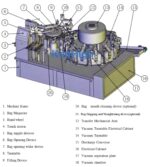 Vacuum Premade Pouch Packing Machine / Ready Food Packing Machine - Image 2