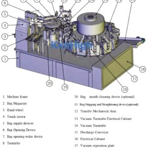 vacuum packing machine, premade pouch packaging, ready food packer